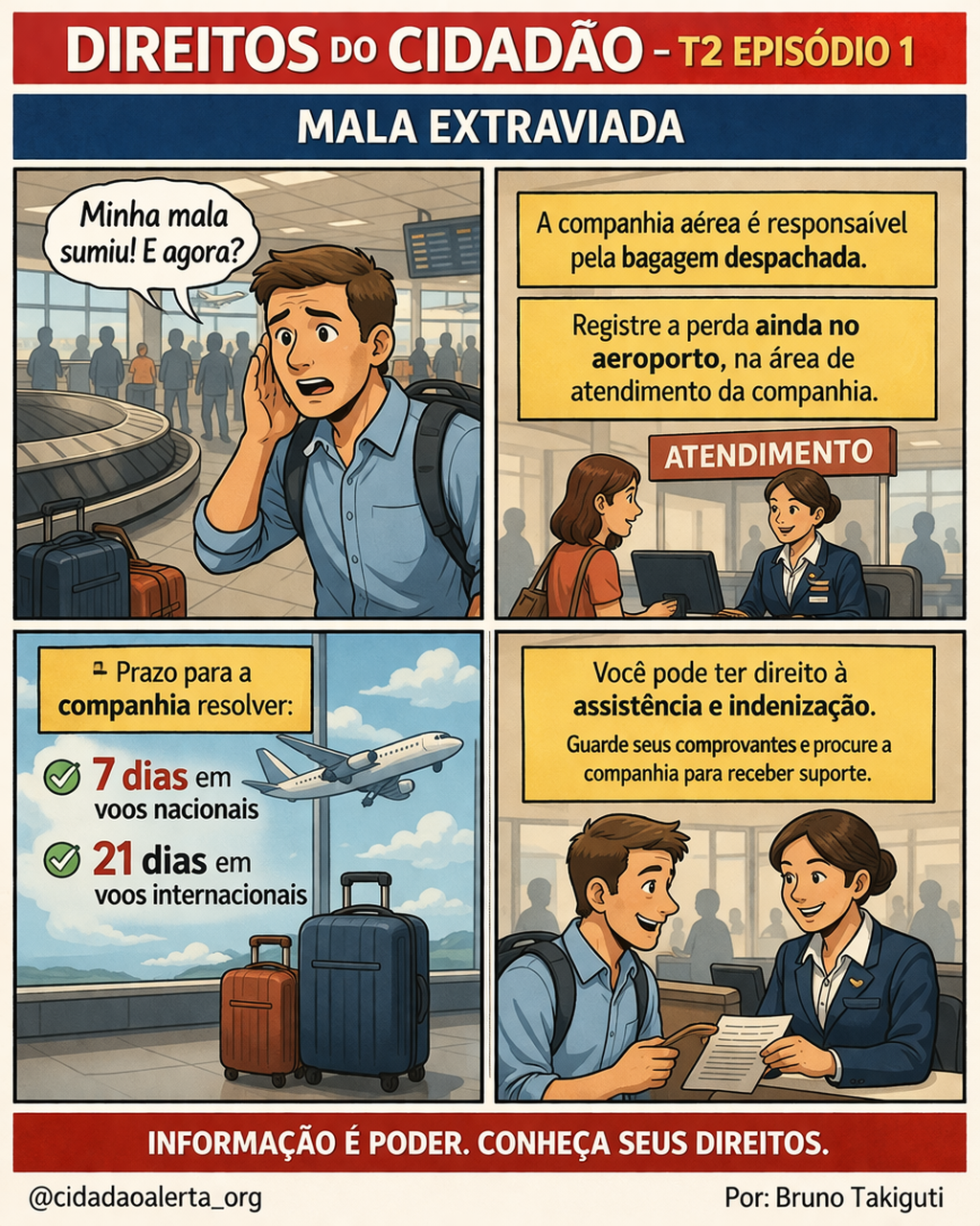 Tirinha educativa explicando os direitos do passageiro em casos de mala extraviada em viagens aéreas.